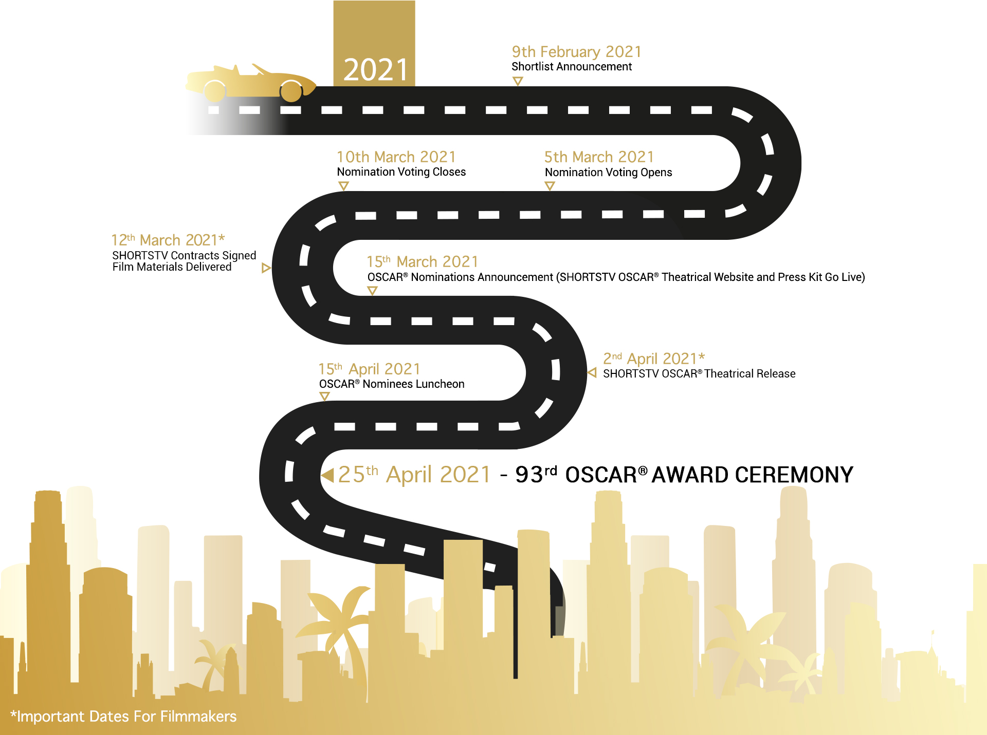 Oscars®Timeline